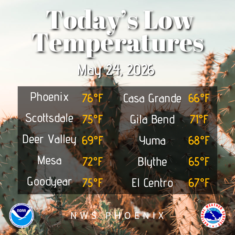 NWS Phoenix tweet media