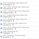 Photo by Knightswood Table Tennis Club (@ClubKnightswood)