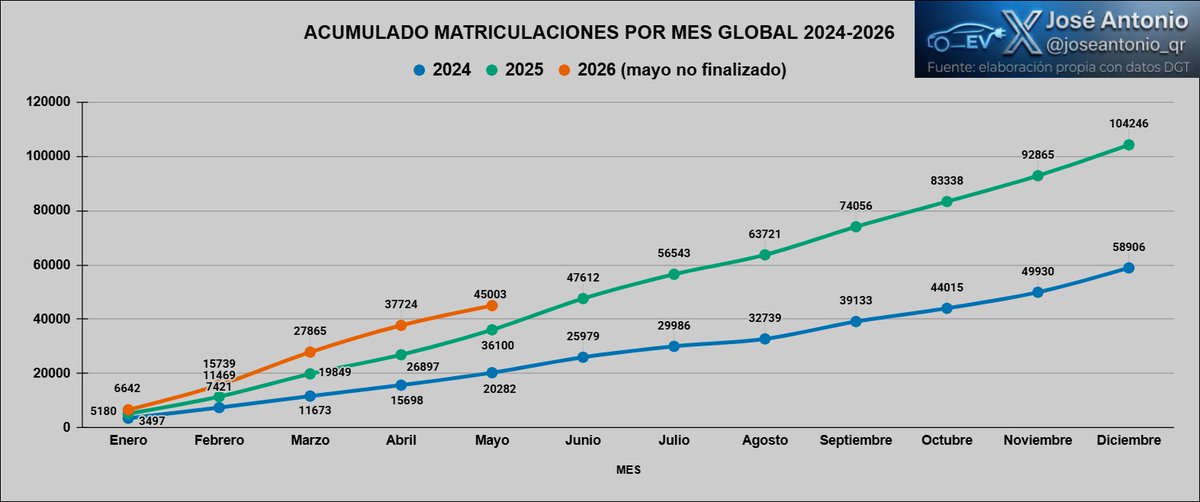 José Antonio tweet media