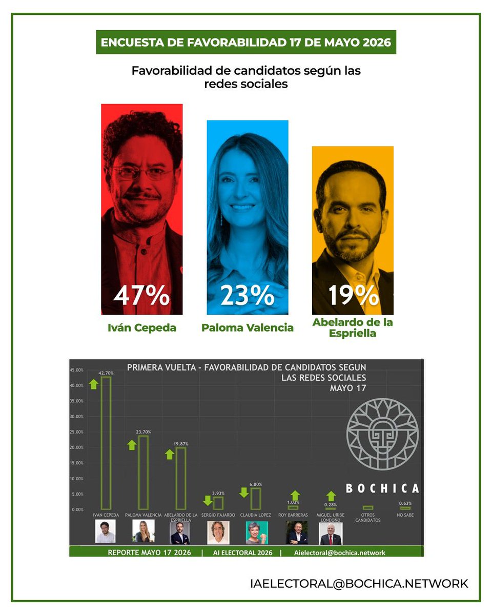 Daniela Arango tweet media