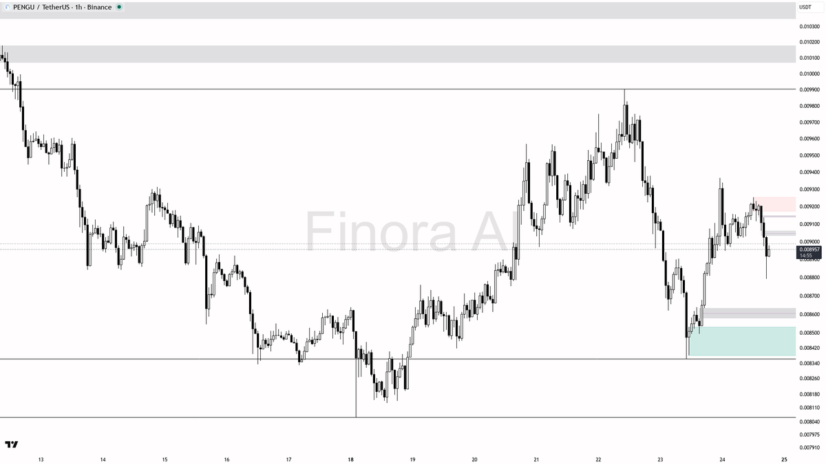 Finora AI - Your Trade Buddy tweet media