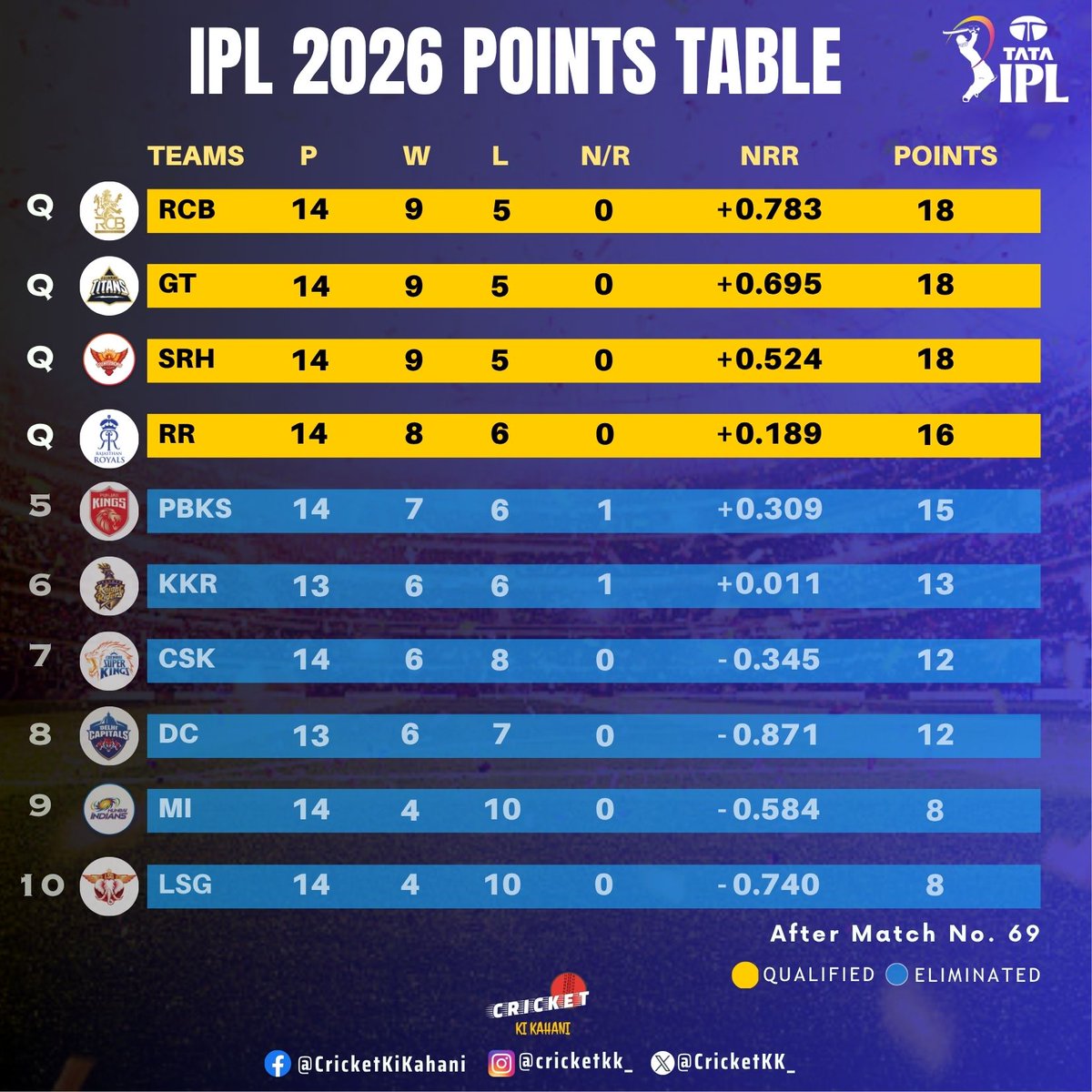 Cricket Ki Kahani tweet media