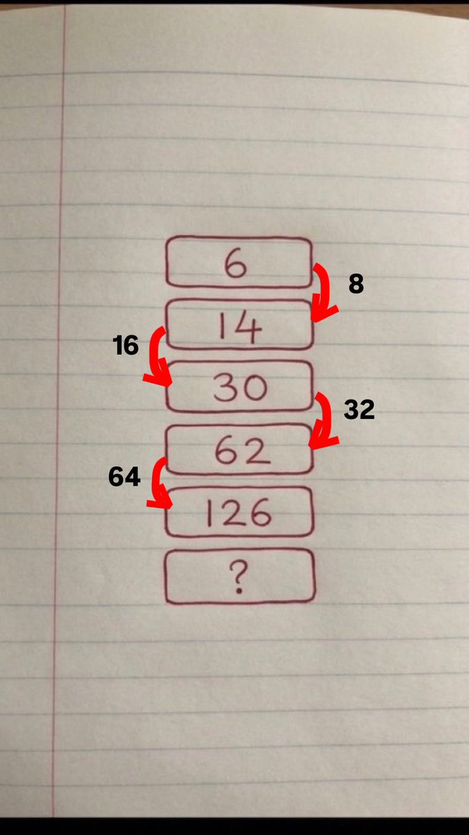 Tomiito's tweet photo. @hicasamadim ?=254.

1) Sacar diferencias de cada rango.
2) Existe un patrón con esas diferencias y es que, al multiplicarlas x2  y sumar al rango, arroja el resultado siguiente:
(8*2)+14=30.
(16*2)+30=62.
(32*2)+62=126.
(64*2)+126=254. https://t.co/A4Swm5nV75