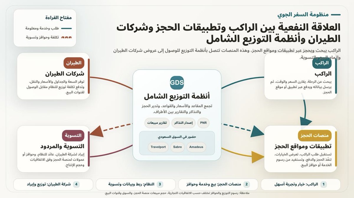 ahfahad's tweet photo. https://t.co/8EhylArnGn
