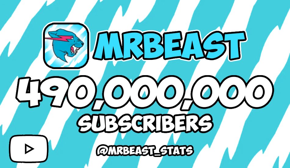 MrBeast Statistics tweet media