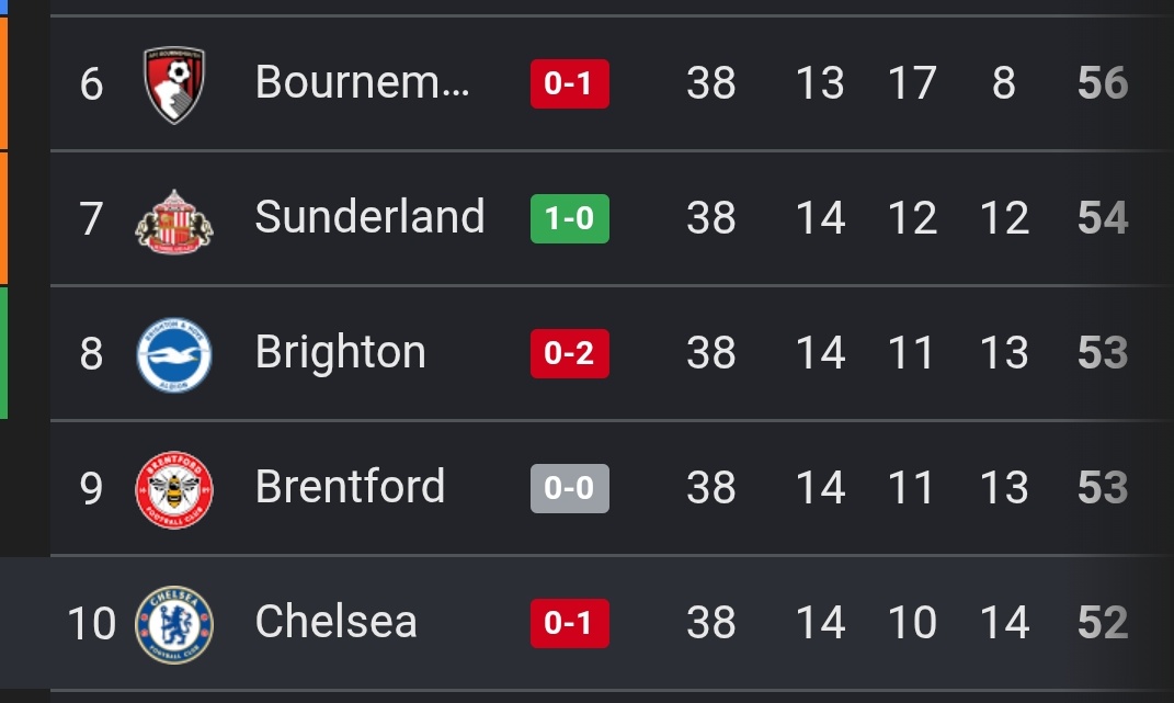 Blues Of Stamford tweet media