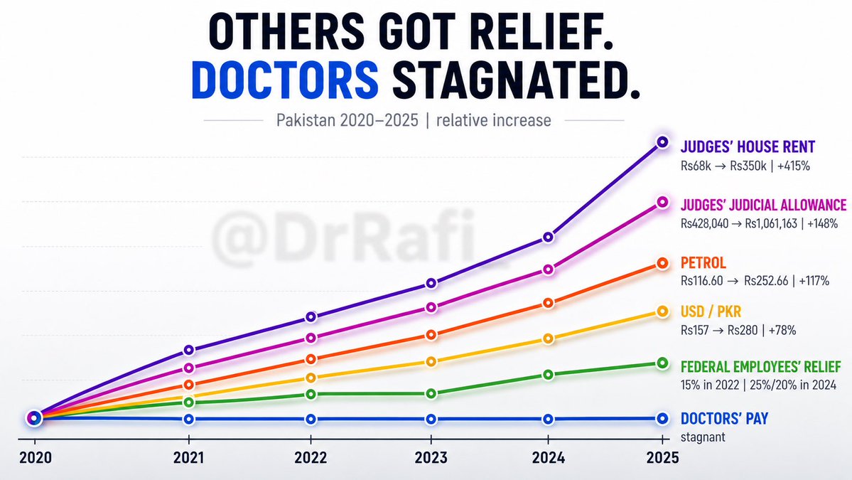 Dr. Rafi tweet media