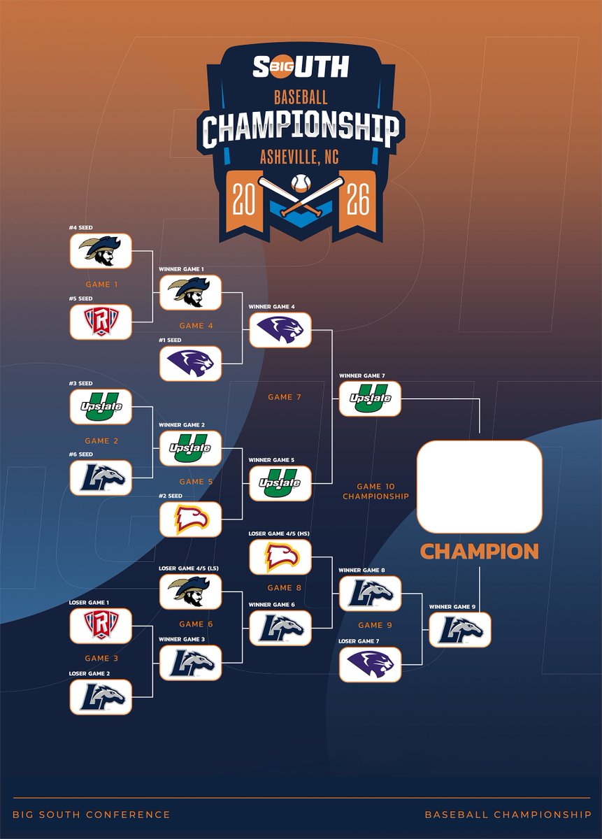 Big South Conference tweet media