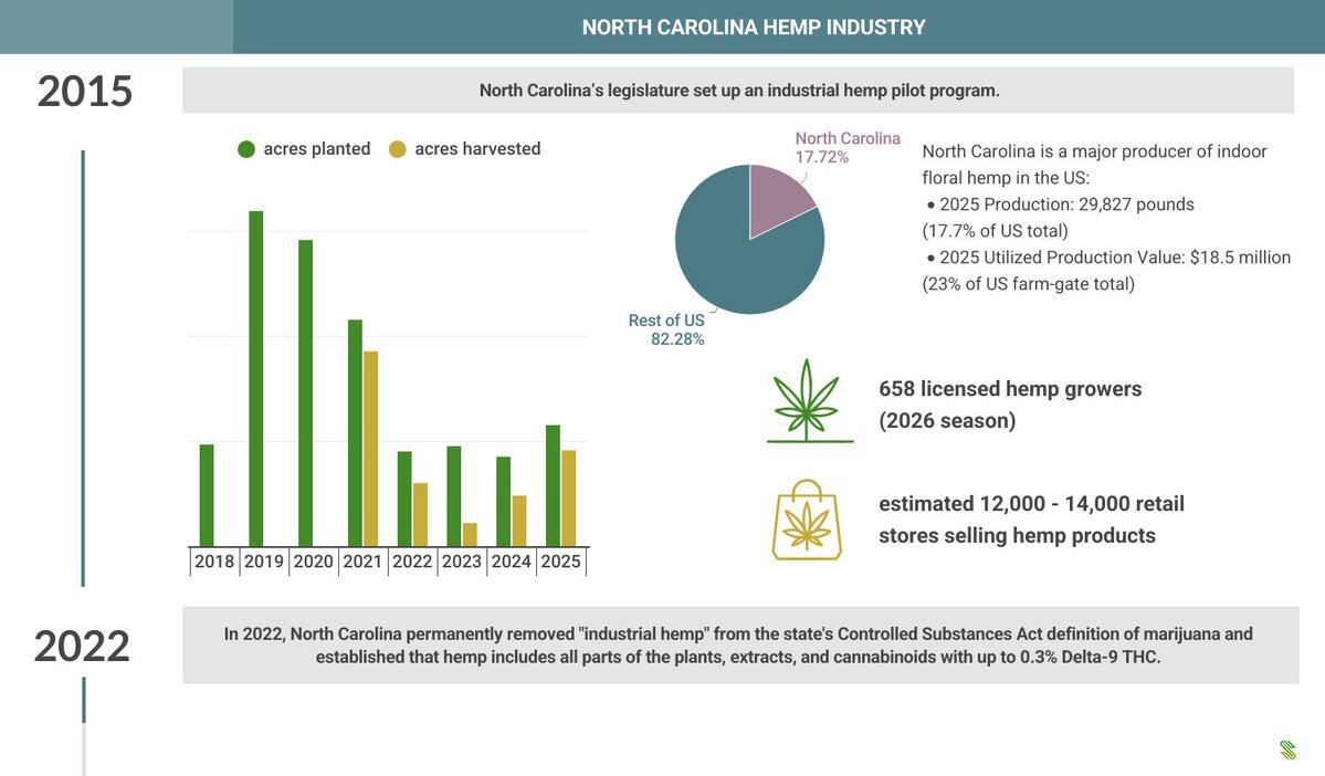 CannaBusinessPlans tweet media