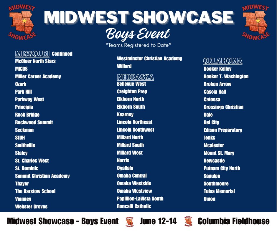 Midwest Showcase tweet media