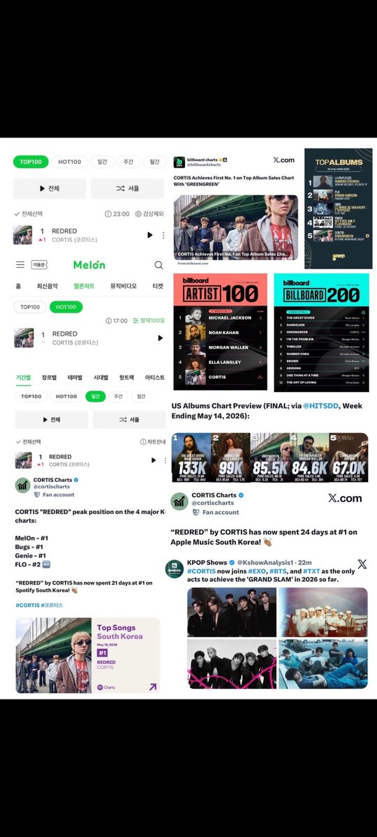 Peace779197's tweet photo. @abigailv_v527 @DCinderace @NMXXED @AverageHaoBin Even the imaginary 50 yr uncle in your  head have a better taste in music.. keep choking while cortis sits on the charts https://t.co/9jGSlXx2Ts