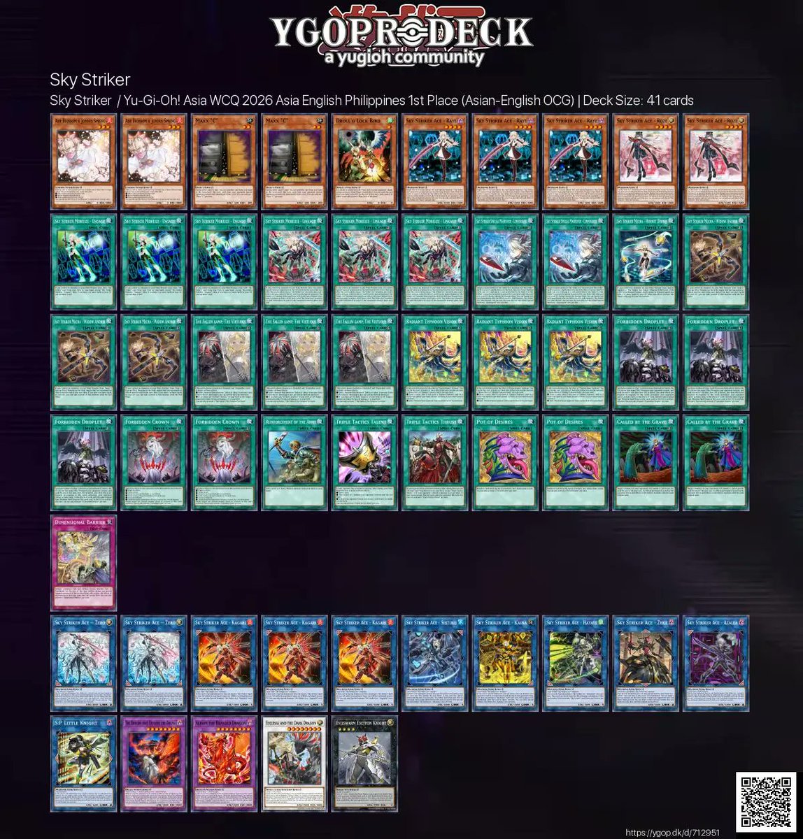 Sky Striker / Yu-Gi-Oh! Asia WCQ 2026 Asia English Philippines 1st Place https://t.co/yIoDUjyY9Y # #AE #yugiohAE #AEtopdecks Sky Striker / Yu-Gi-Oh! Asia WCQ 2026 Asia English Philippines 1st Place https://t.co/yIoDUjyY9Y # #AE #yugiohAE #AEtopdecks