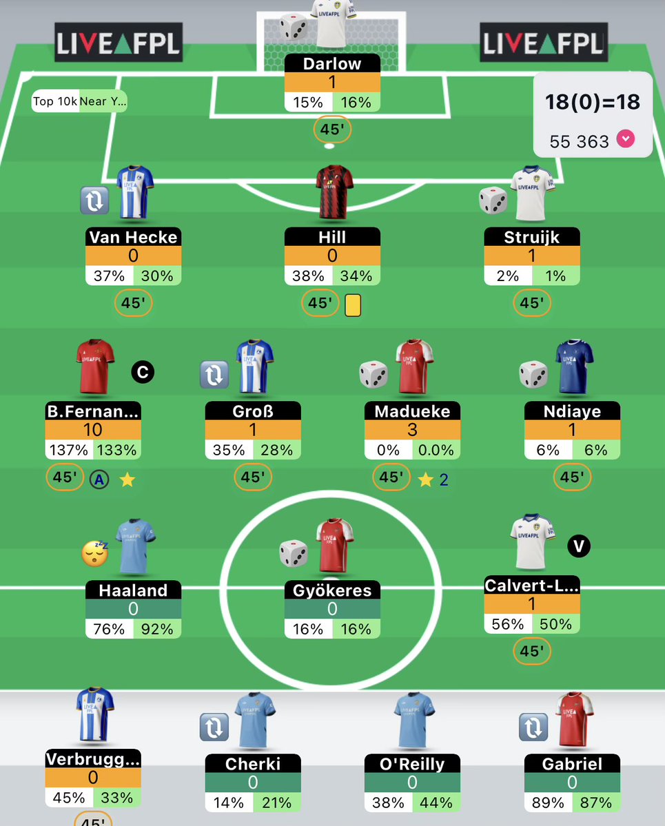 Fotbalový Fantas(y)magor⚽️ tweet media