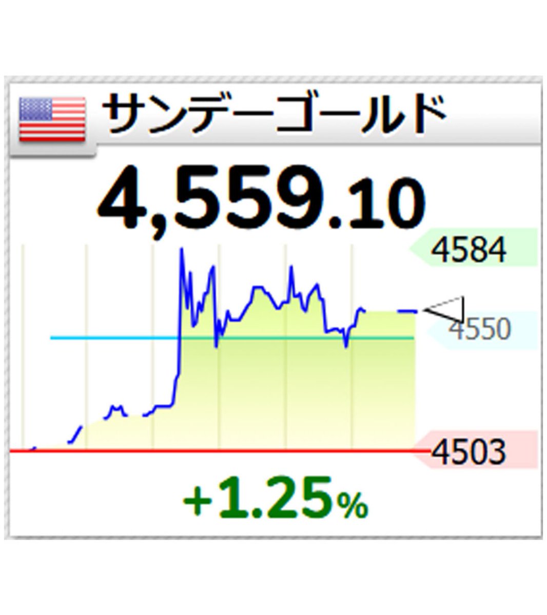 FX勇者 【ドル円×GOLD】 tweet media