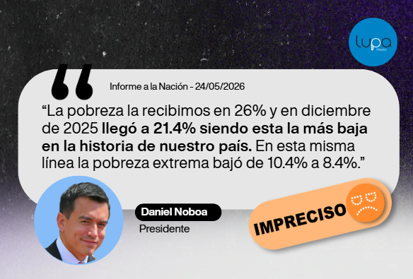 LupaMediaEC's tweet photo. 🔍#VerificaciónEnDirecto | 🟠 IMPRECISO - “La pobreza la recibimos en 26% y en diciembre de 2025 llegó a 21.4% siendo esta la más baja en la historia de nuestro país. En esta misma línea la pobreza extrema bajó de 10.4% a 8.4%.”

El presidente presenta cifras de referencia incorrectas: la pobreza por ingresos al inicio de su segundo mandato era de 28,0% según la ENEMDU, no de 26%, y la pobreza extrema partía de 12,7%, no de 10,4%. Además, el INEC advierte que las variaciones registradas a nivel nacional no son estadísticamente significativas, por lo que no es posible afirmar con certeza que la pobreza bajó — la única reducción con respaldo estadístico es la urbana. Noboa también describe el 21,4% como "el más bajo en la historia del país", cuando corresponde al nivel más bajo desde 2017. A esto se suma que la pobreza multidimensional — que mide privaciones en educación, salud, trabajo y vivienda, más allá del ingreso — aumentó levemente de 40,8% a 41,7% en los últimos doce meses.

Fuentes:
INEC - Encuesta Nacional de Empleo, Desempleo y Subempleo (ENEMDU - dic 2025) https://t.co/Ra3gWy8Cir
INEC - INEC - Boletín Técnico N° 02-2025-ENEMDU  (enero 2025) https://t.co/XhUes4OWOR