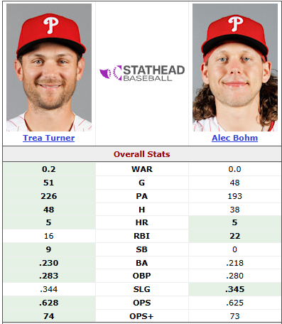 Sensible Phillies Fans tweet media