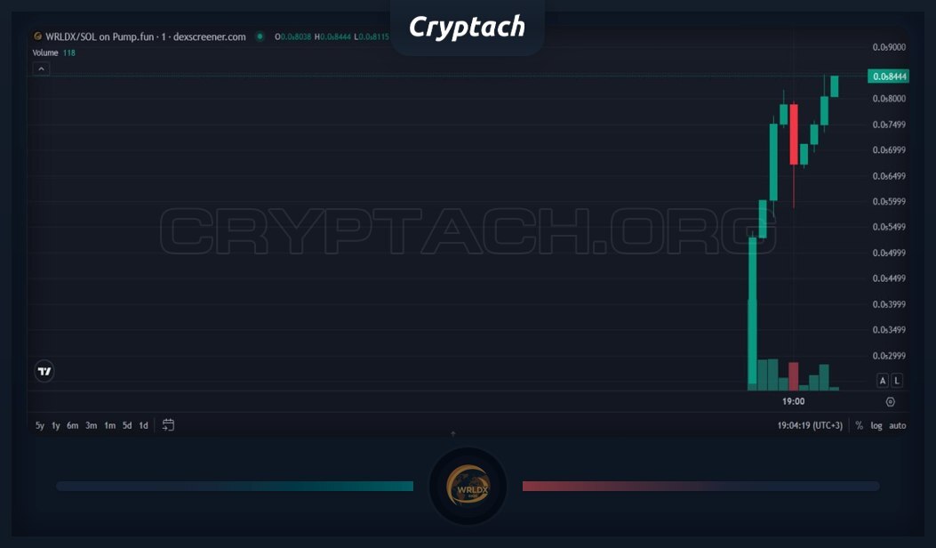 CryptachCalls ⨯ CryptachGambles tweet media