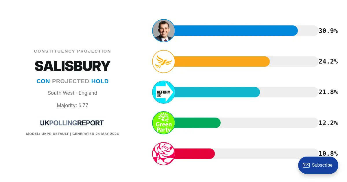UK Polling Report tweet media
