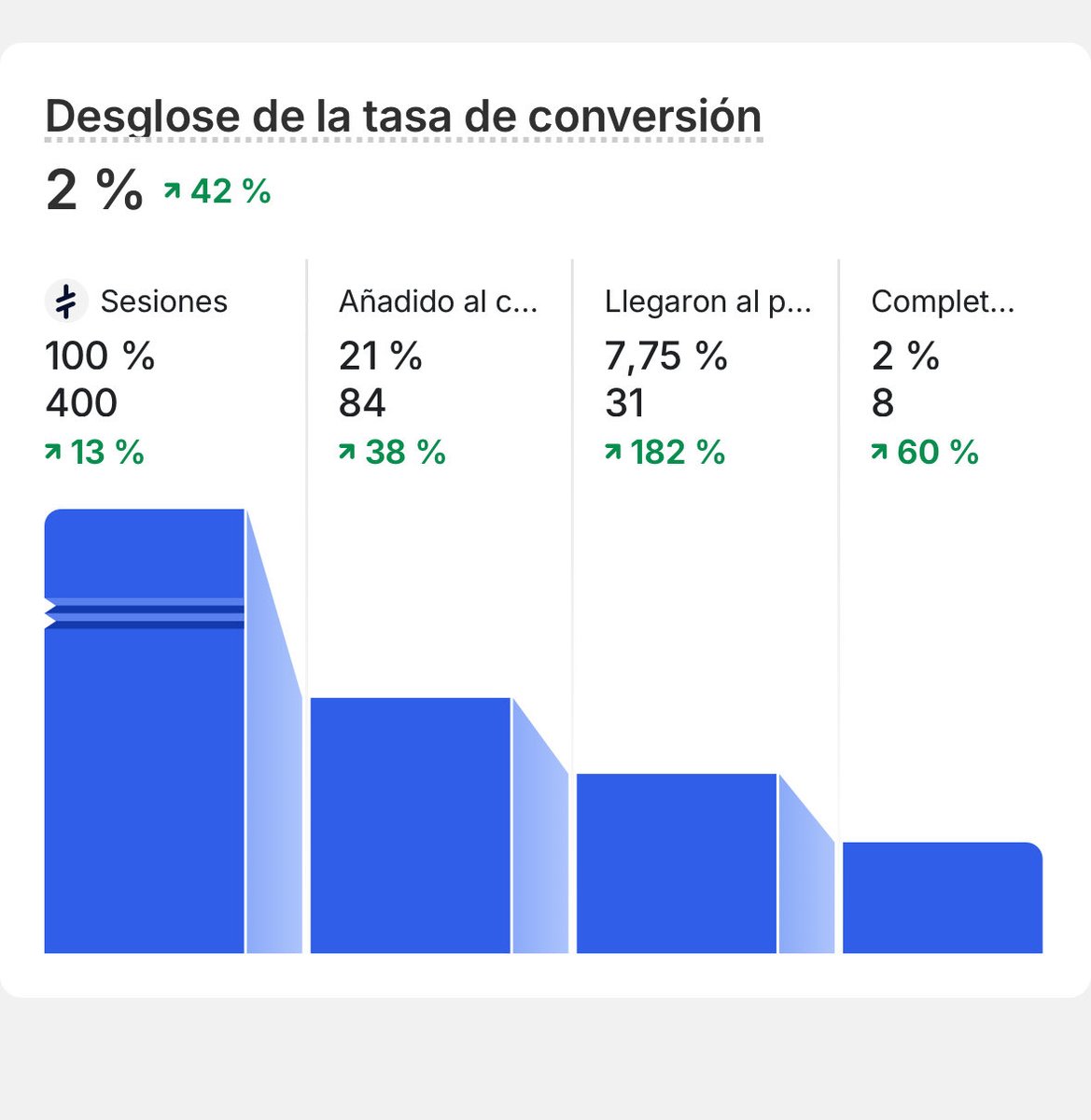 Magassa Ecom tweet media
