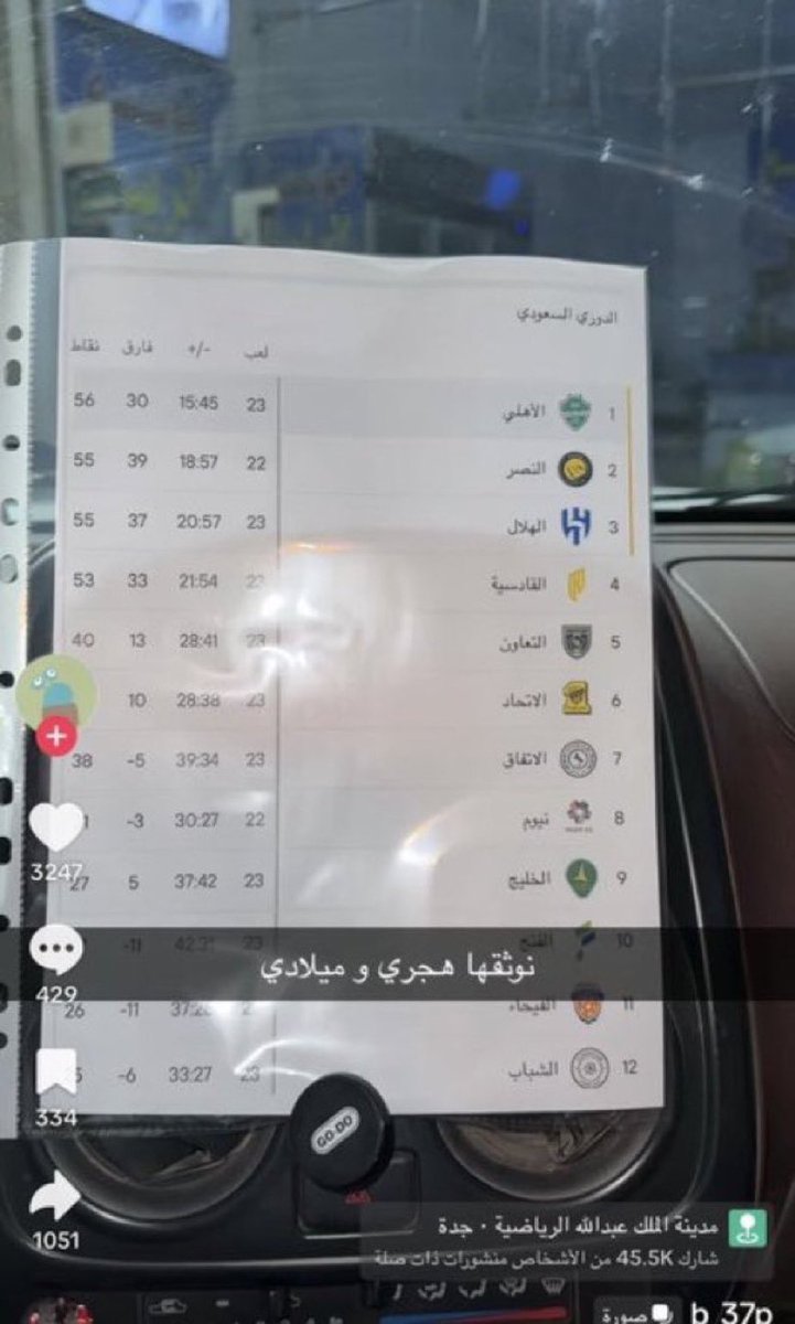 محمد | #بطل_الدوري🏆 tweet media