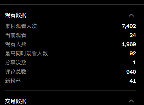 yangktkt's tweet photo. 今天直播间。的场观还算良好.谢谢各位兄弟姐妹的支持。
会再接再厉。给大家更多的点位，让大家多多赚U
#OK  #创造者收益
' https://t.co/OtNQ65FLC1