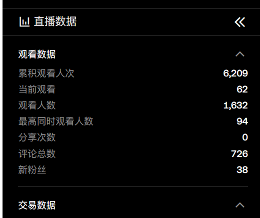 yangktkt's tweet photo. 今天直播间。的场观还算良好.谢谢各位兄弟姐妹的支持。
会再接再厉。给大家更多的点位，让大家多多赚U
#OK  #创造者收益
' https://t.co/OtNQ65FLC1