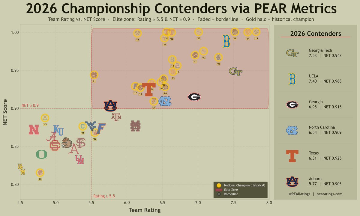 PEARatings tweet media