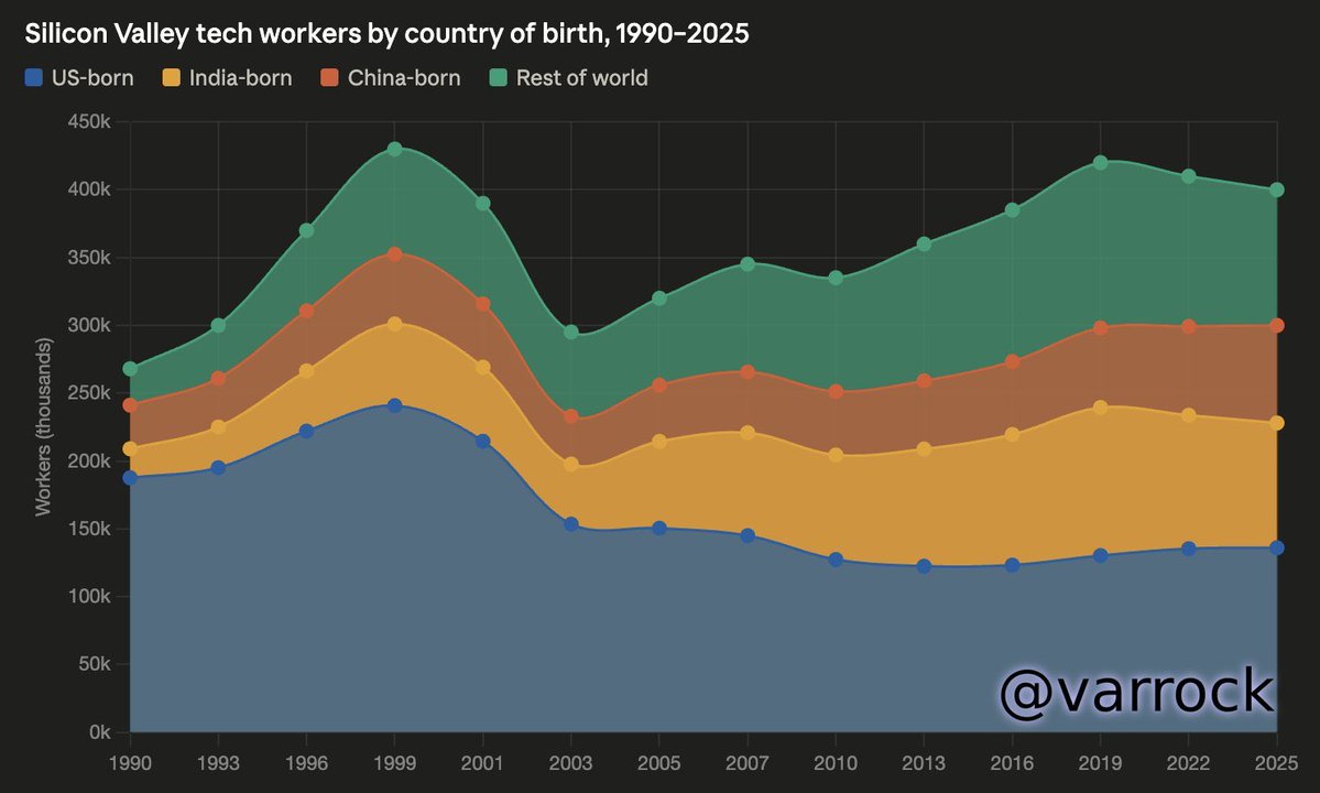 America First Graphs tweet media