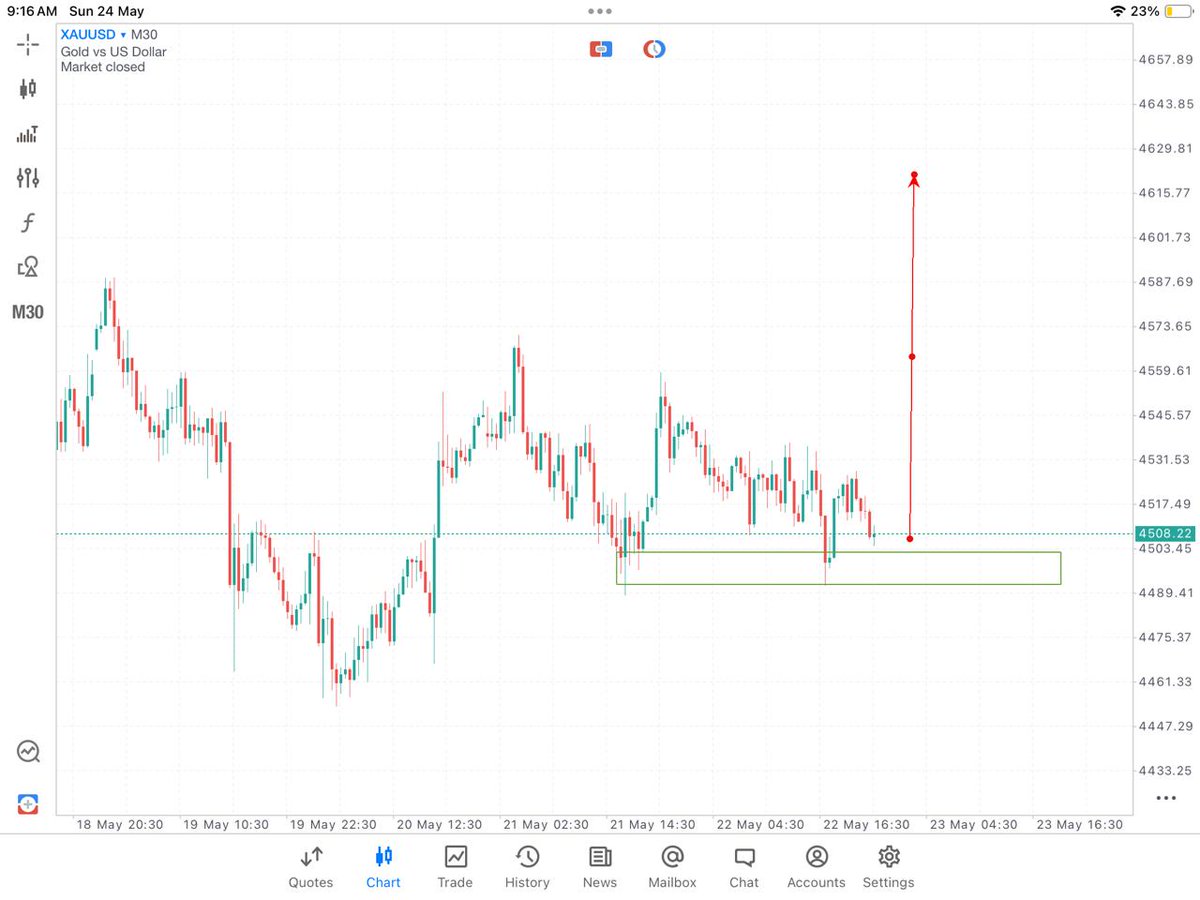 gold Trader tweet media
