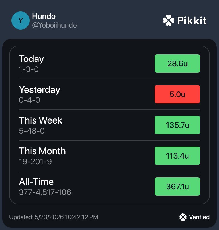 Hundo Slips tweet media