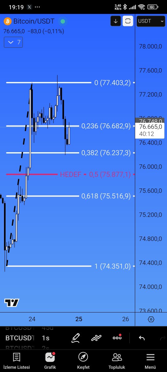 TradeKillZoneTr tweet media