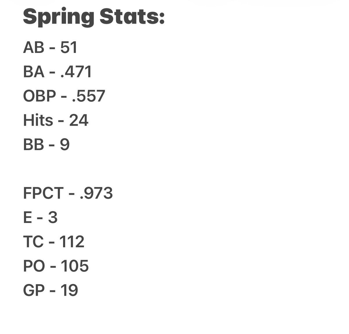 emma_barker10's tweet photo. Just finished up the regular season with my high school team! I’m so proud of how we came together towards the end, and can’t wait for playoffs this week! Here’s my stats from the season. 
Go panthers! 💜🖤
@RockGoldVASable @ROCKGOLDVA https://t.co/QhygAgly4w