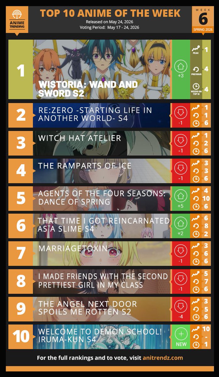 Anime Trending tweet media