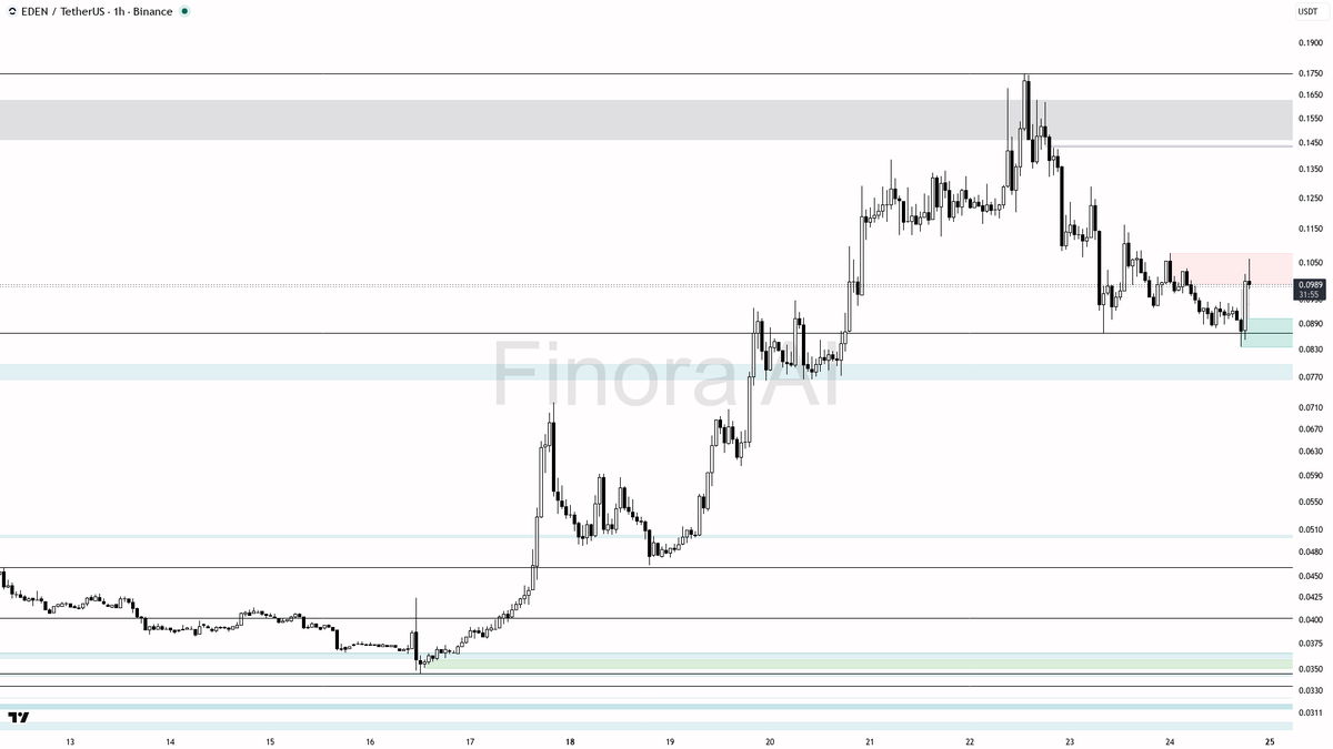 Finora AI - Your Trade Buddy tweet media