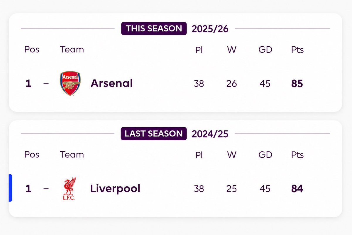 Arsenal India 🇮🇳 tweet media