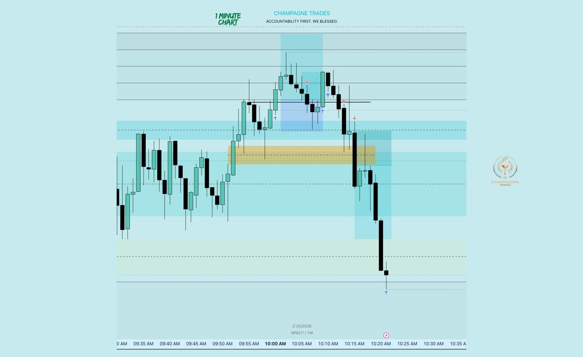 Champagne Trades 🏆 tweet media