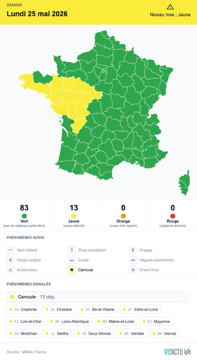 visactu's tweet photo. Météo-France place 13 départements de l’ouest en vigilance jaune #canicule lundi 25 mai, en raison d’un épisode de chaleur précoce (Charente, Finistère, Ille-et-Vilaine, Indre-et-Loire, Loir-et-Cher, Loire-Atlantique, Maine-et-Loire, Mayenne, Morbihan, Sarthe, Deux-Sèvres, Vendée et Vienne).