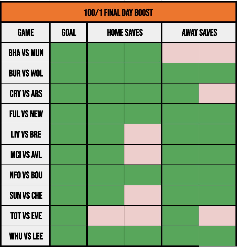 Bad Man’s Football Tips ⚽️ tweet media