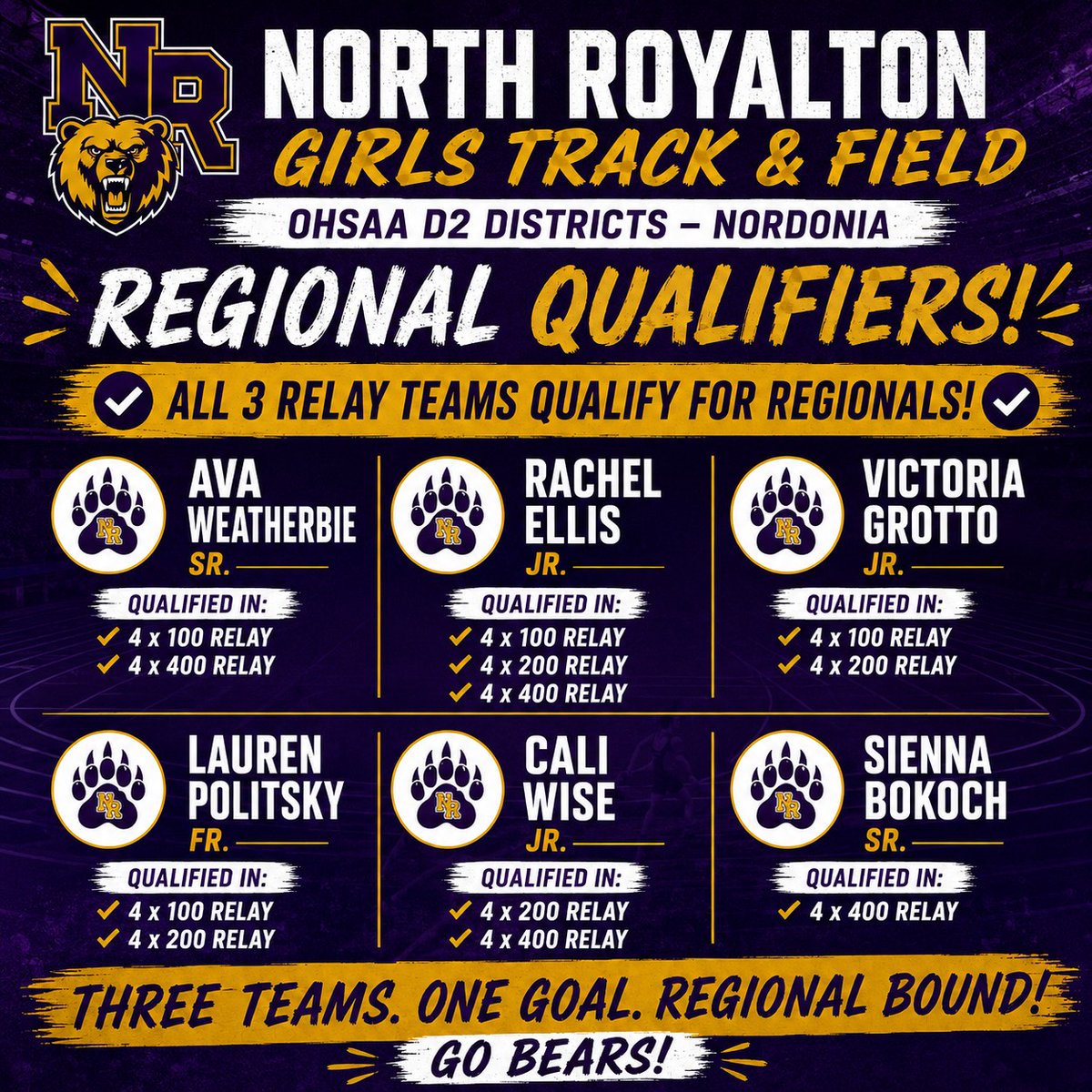 NRAthletics's tweet photo. 🐻💜💛 REGIONAL BOUND! 💛💜🐻 https://t.co/T7Syj8kuox https://t.co/TXgDIrl2Za