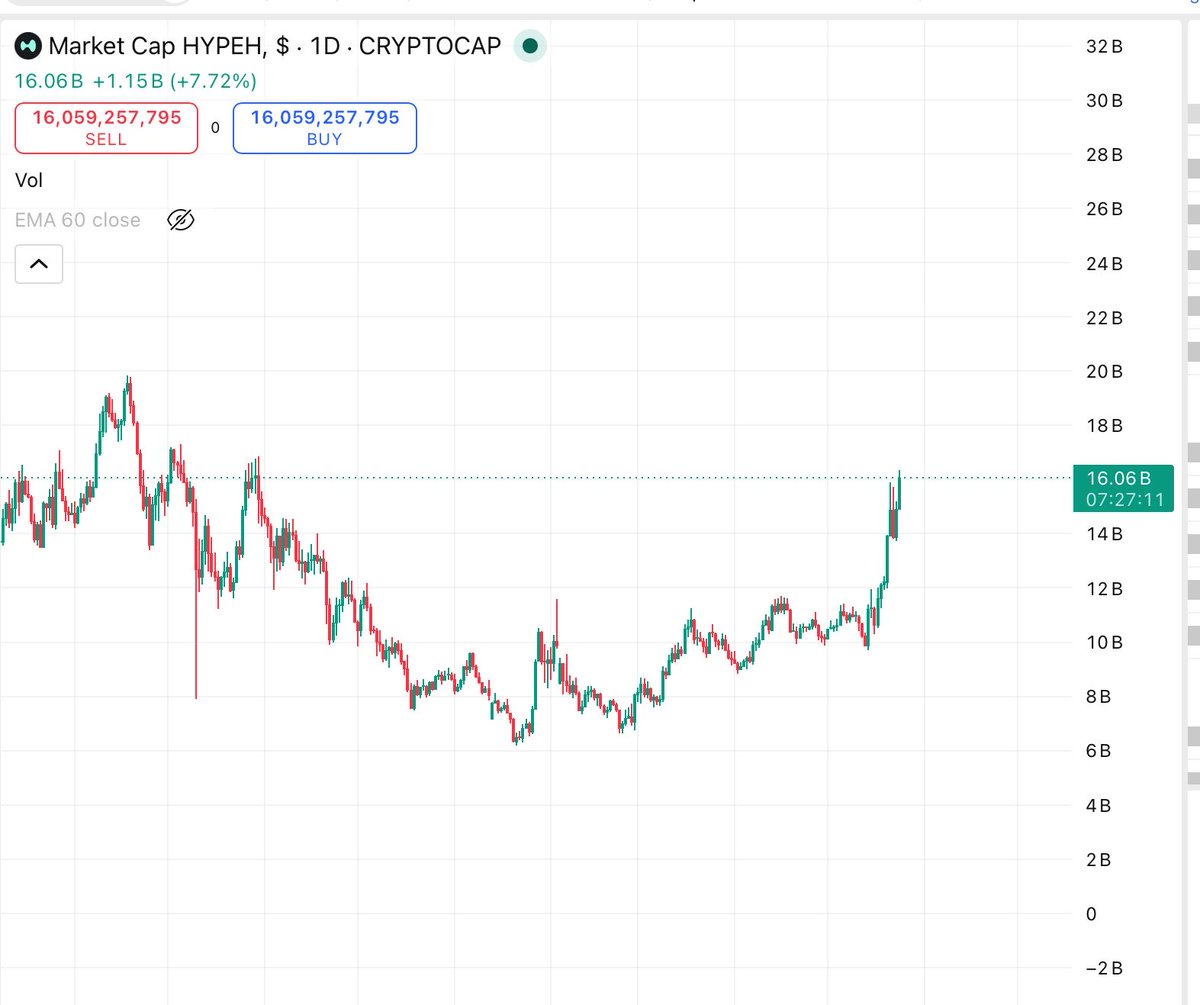ZaaZu___'s tweet photo. Winners of this season are already chosen 

Its $ZEC and $HYPE 

One of them( or both) will hit $100B MC in few months 

Bookmark this post https://t.co/CORCszIu9m
