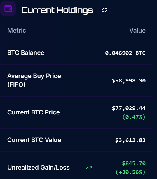 cryptolly_app's tweet photo. Holding is cool and all… but are you tracking your portfolio? Do you really know where you stand?📊 https://t.co/fXXboDXfKn
