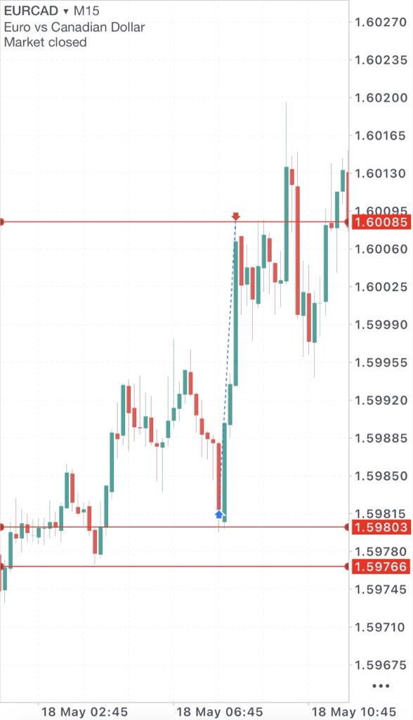 TMB FOREX 📈 tweet media