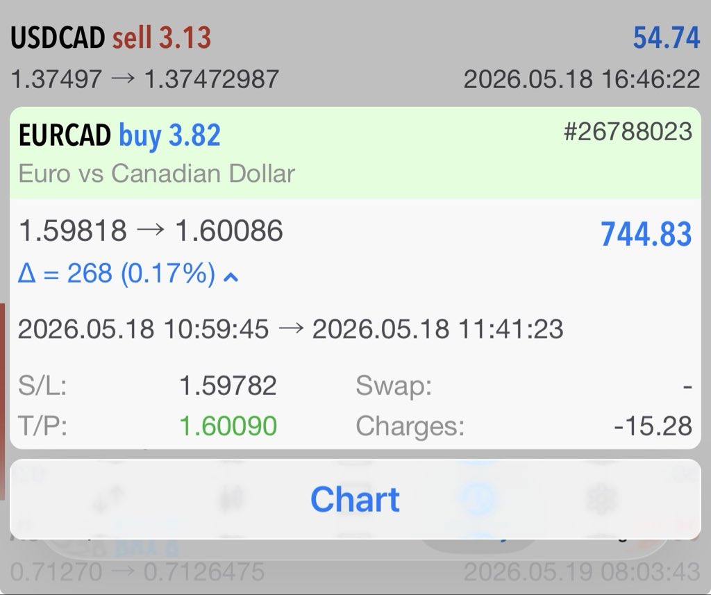 TMB FOREX 📈 tweet media