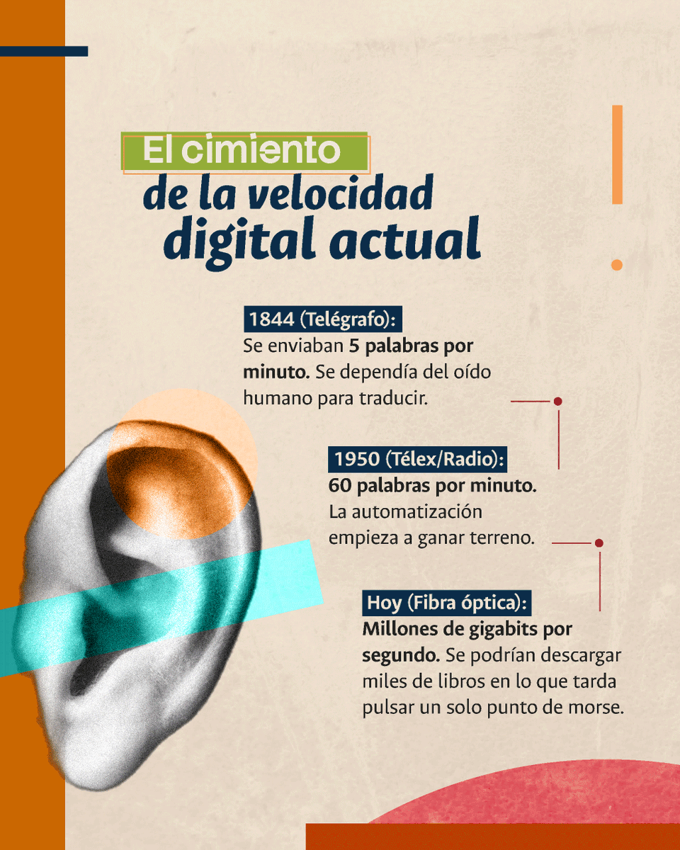 divulabunal's tweet photo. Cuéntanos en los comentarios: si pudieras enviar un solo mensaje al pasado por telégrafo, ¿qué dirías? ⏳ https://t.co/UQdtCjJlOZ