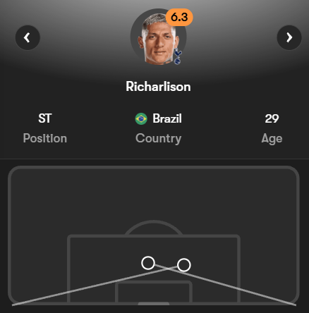 LazyFPL's tweet photo. Richarlison is rewarding owners with whatever this shot map is:

Data available on the best live score app for FPL, FotMob 👇

https://t.co/iYgPTwYJGX https://t.co/3ZpvYVpYGJ