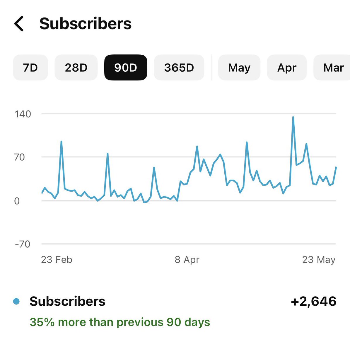 Clément - Youtube Strategist tweet media