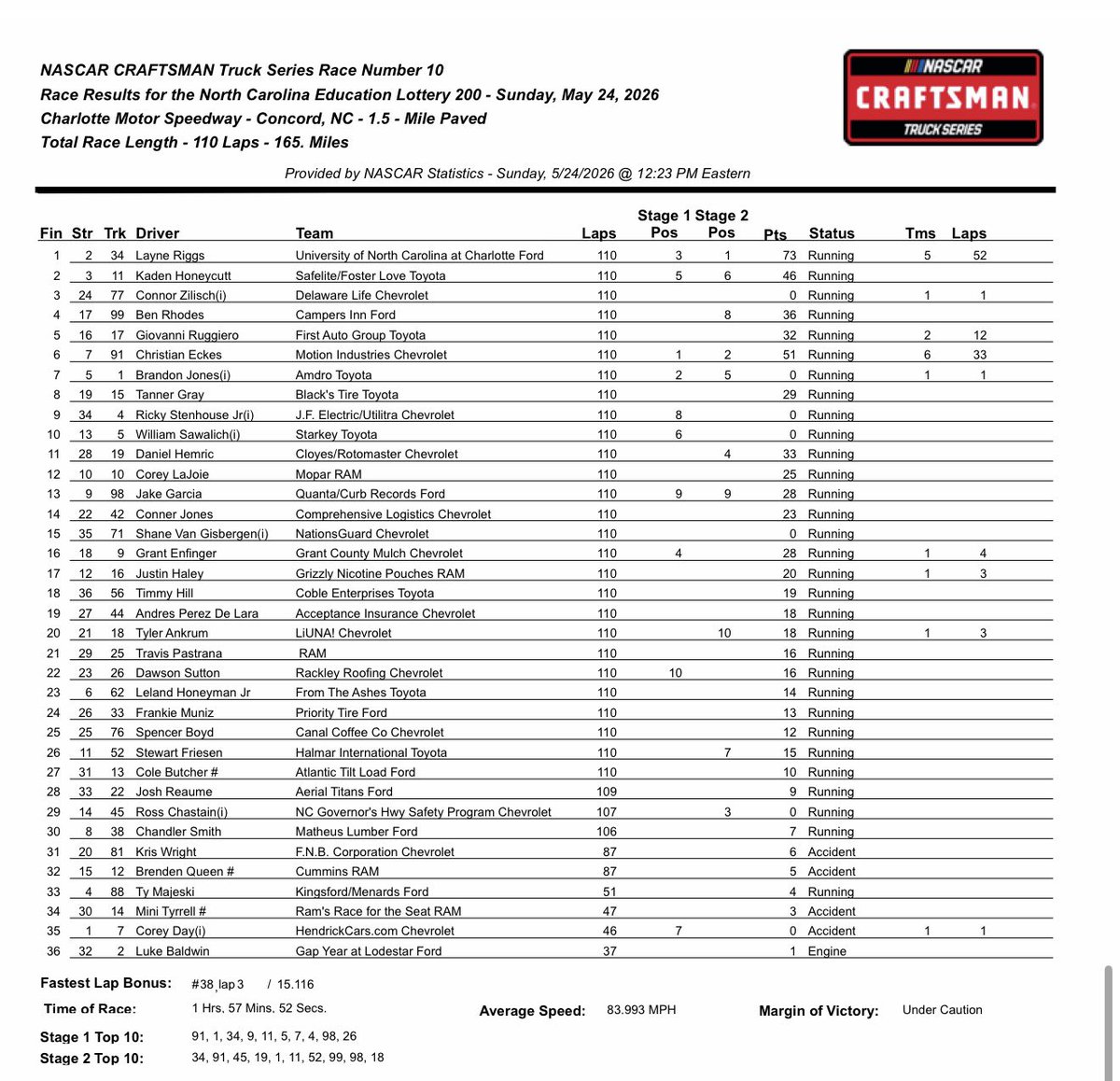 Bob Pockrass tweet media
