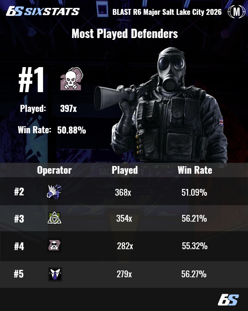 SixStats tweet media