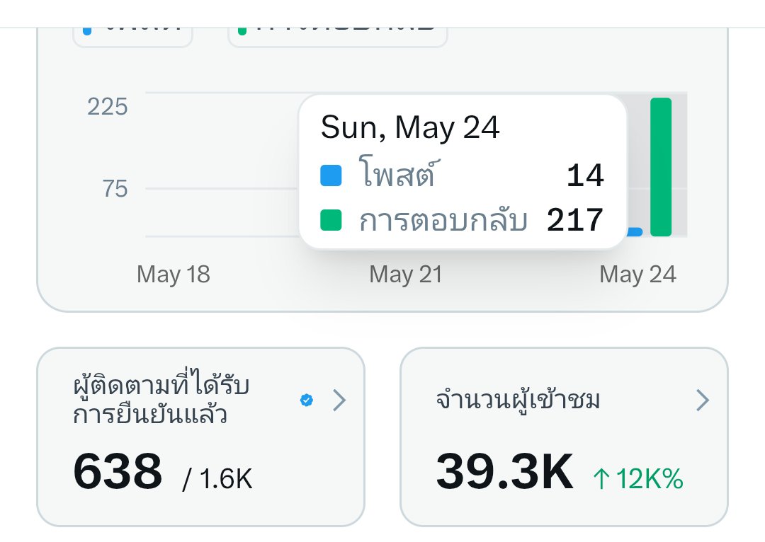 ฅนตื่นเที่ยง🌿 tweet media