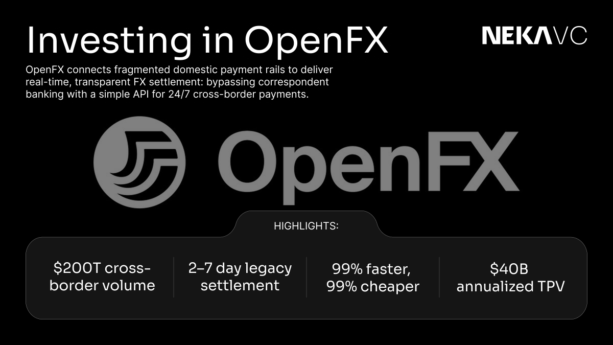 NekaVC's tweet photo. #CrossBorderPayments remain one of the largest inefficiencies in #GlobalFinance.

OpenFX is building infrastructure designed to modernize FX settlement with faster, more open financial rails.

#Fintech #CryptoVC https://t.co/dpM8OX4xkj